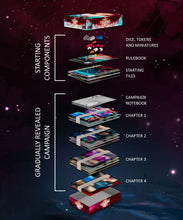 Load image into Gallery viewer, Under Falling Skies