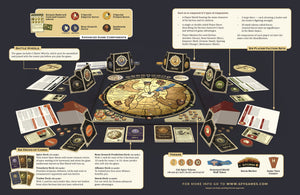 Dune Boardgame